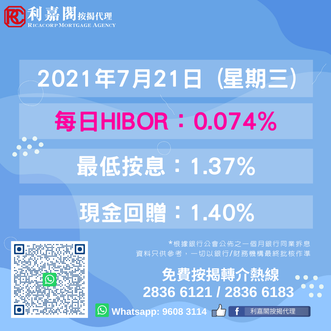1-Month HIBOR Down to 0.07%