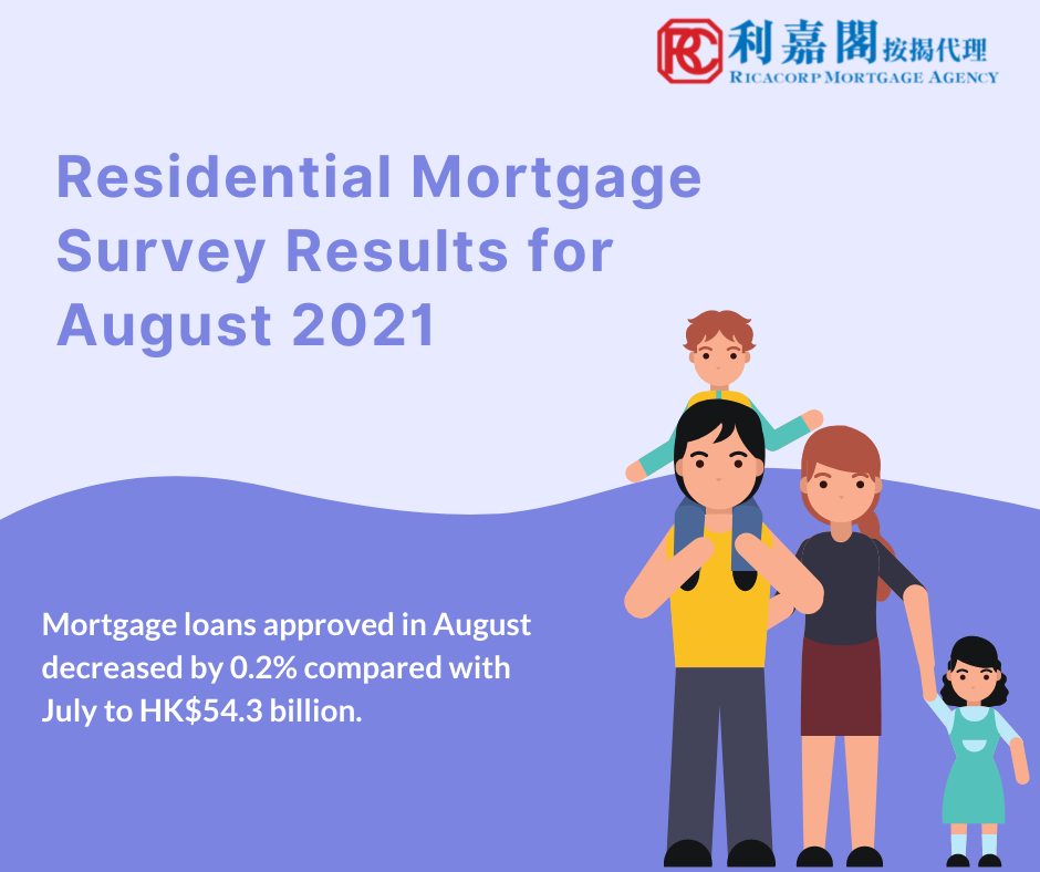 Residential Mortgage Survey Results for August 2021