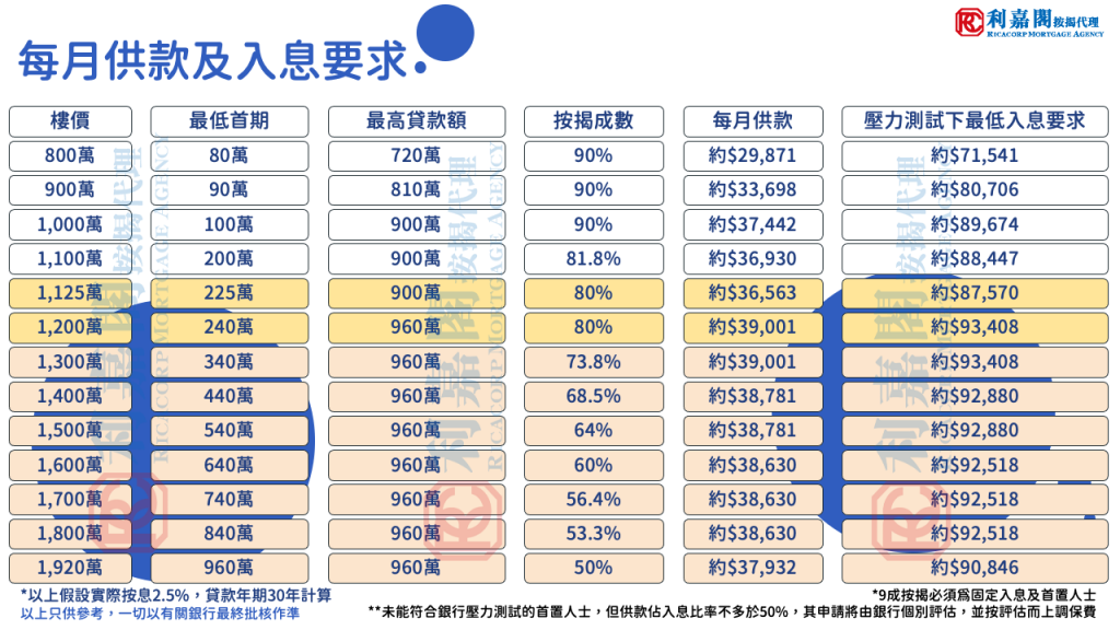 按時計費與按項目計費的優缺點及適用場景