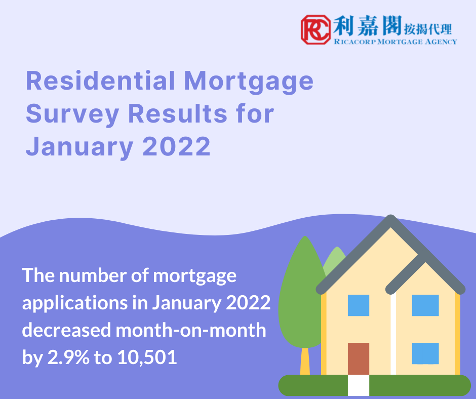 Residential Mortgage Survey Results for January 2022