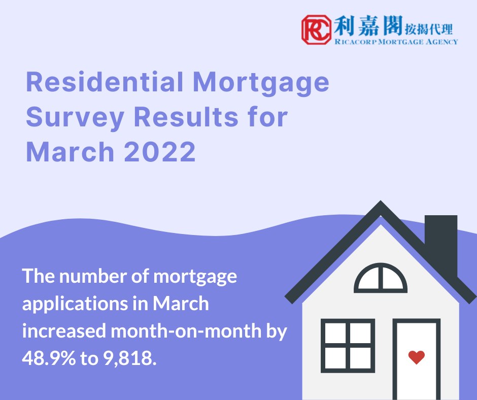 Residential Mortgage Survey Results for March 2022