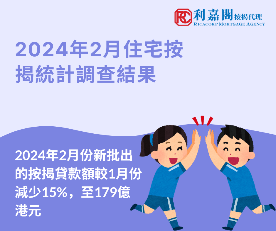 香港金融管理局公布2024年2月份的住宅按揭統計調查結果。2月份新申請貸款個案較1月份按月減少22.3%，至5,070宗。