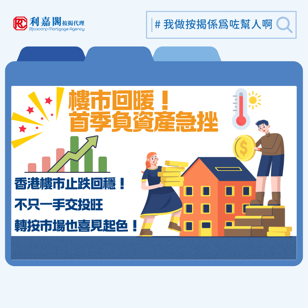 負資產 | 樓市回暖!首季負資產急挫近半 轉按市場同步起色 9 剛過去的2026年第一季,本港樓市在經濟逐步復甦及發展商積極推盤的帶動下,交投氣氛明顯回暖。根據金管局日前公布的兩項統計數字,三月份按市交出了一份亮麗成績表,無論是負資產宗數的顯著回落,還是住宅按揭貸款審批額的強勁反彈,都反映出市場信心正在穩步恢復。其中,部分數據反映坊間準業主的按揭策略正悄然起了變化。