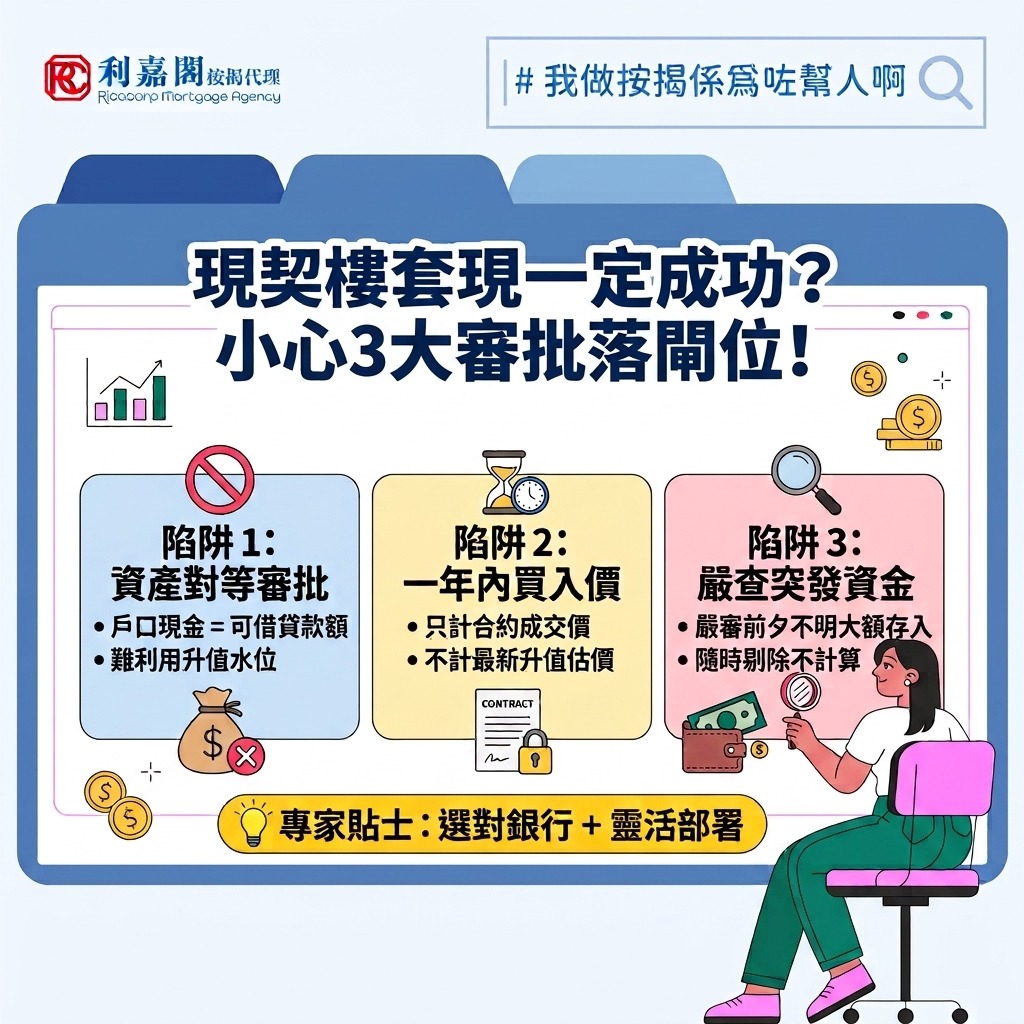 現契按揭 | 現契樓套現一定成功?揭示銀行審批差異與資產證明破解策略 11 很多人誤以為只要手執樓契,親赴銀行便能像「撳機」般套現。而事實上,香港不論大型或中小型銀行,對於現契物業套現的取態與計算機制均不盡相同,業主如沒有先做好資料搜集,申請被銀行「落閘」的機會不小。