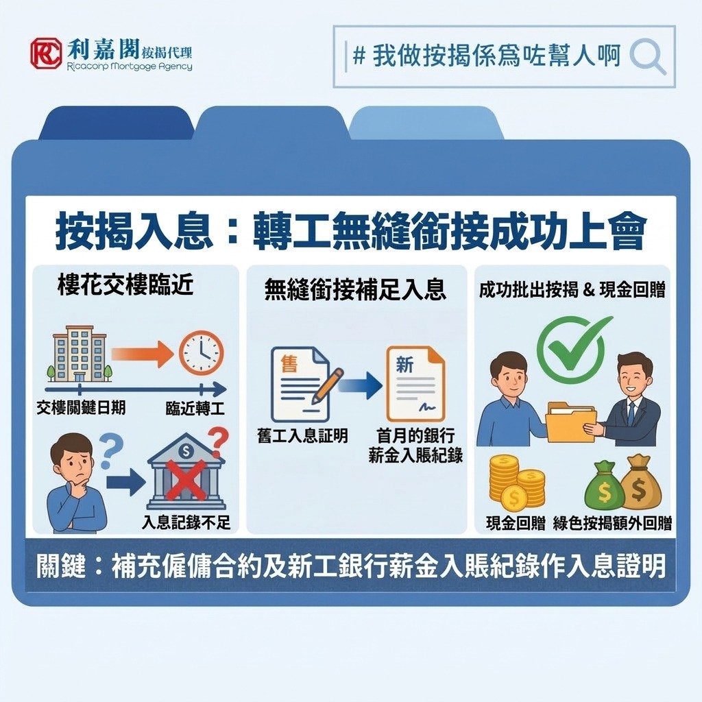 按揭入息 | 樓花按揭臨近交樓轉工 拆解按揭入息審批與「無縫銜接」成功上會關鍵按揭入息 7 經歷一年凍薪後,今年政府將會再次進行薪酬趨勢調查,此意味著公務員有機會加薪,且私人市場亦有機會參考及跟隨加幅。當然,原地加人工的幅度很難比得上轉換工作,每逢年底至農曆新年前後,都是本港職場的轉工高峰期,不少打工仔希望透過「跳槽」爭取更佳待遇。不過,如果轉工人士本身有購買樓花,並選用了「建築期付款」的話,便要留意新工作開展的日子與交樓關鍵日期相隔多遠。如兩者太接近,隨時會因未有足夠的入息紀錄而令銀行質疑其還款能力,以至影響按揭的審批結果。