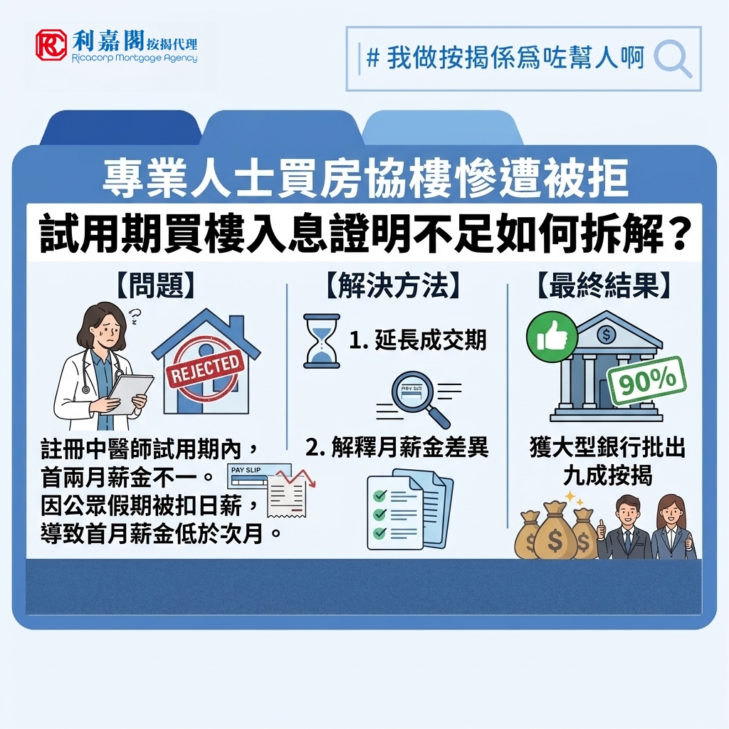 雖然房委會居屋有政府作擔保，按揭審批相對直接，但房協興建的物業在按揭處理上實則貼近私人住宅。日前筆者協助了一位三十餘歲的年輕買家，他早年於IVE畢業後擔任了兩月中藥配劑員，其後再花六年時間修讀中醫學士並順利考取執業資格，近期獲一間知名醫療集團聘用為註冊中醫師。積極上流的他與太太相中一個房協二手單位，於六月中簽署臨時買賣合約，原定八月底成交，並打算申請九成按揭。按常理，註冊中醫師職業專業且收入穩定，審批理應相當順暢，詎料他自行向銀行遞交申請後卻隨即被拒。