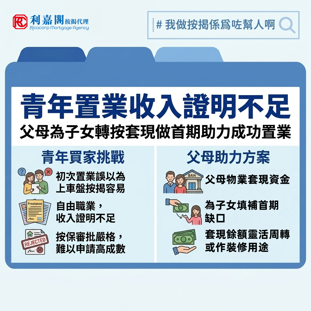 筆者不時接觸一些初次置業的買家，發現部分買家有個刻板印象，以為「上車盤」所牽涉的金額較小，按揭審批必然較簡單寬鬆。事實上，不單審批的鬆緊不會因金額大小而變，反而很多年輕買家因為未能提供一個完整的穩定收入紀錄，以致未能成功獲批。幸而今時今日年輕人來自家庭的經濟支持愈來愈多，一旦申請出現任何岔子，父母還可藉一系列的操作，如現契套現或轉按套現等，協助子女完成交易。